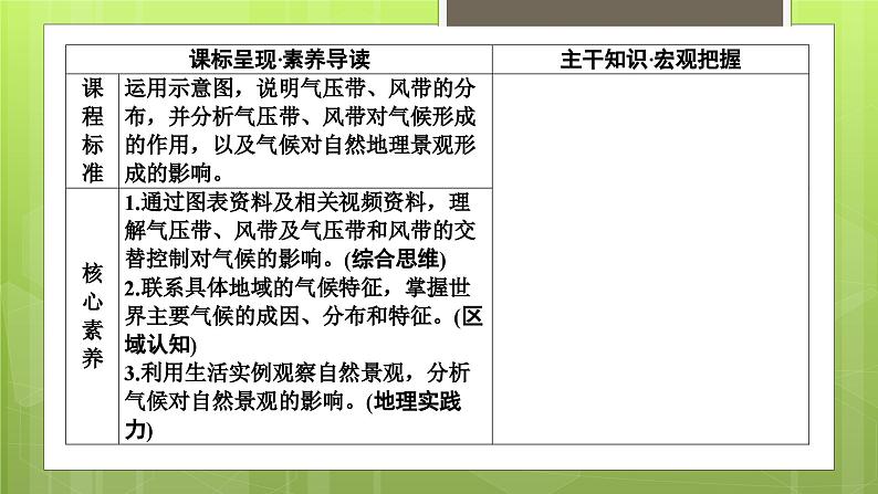 3.3 气压带和风带对气候的影响课件402