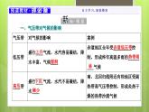3.3 气压带和风带对气候的影响课件4