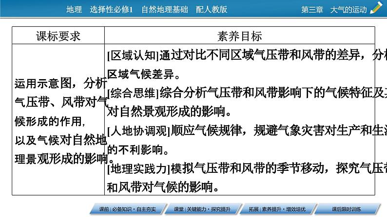 3.3 气压带和风带对气候的影响课件6第2页