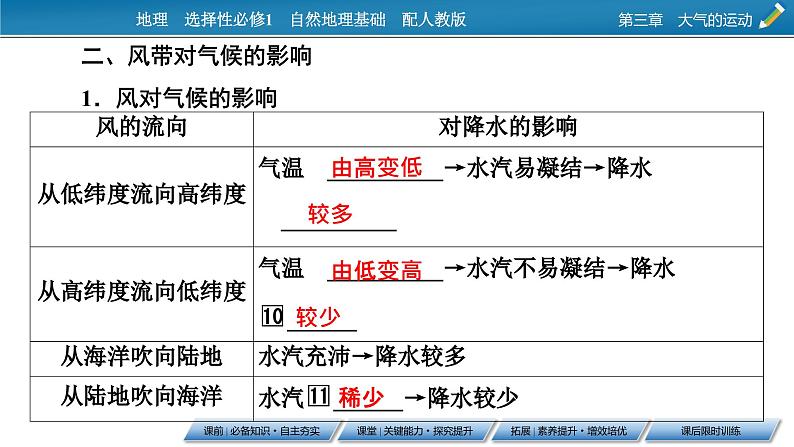 3.3 气压带和风带对气候的影响课件6第8页