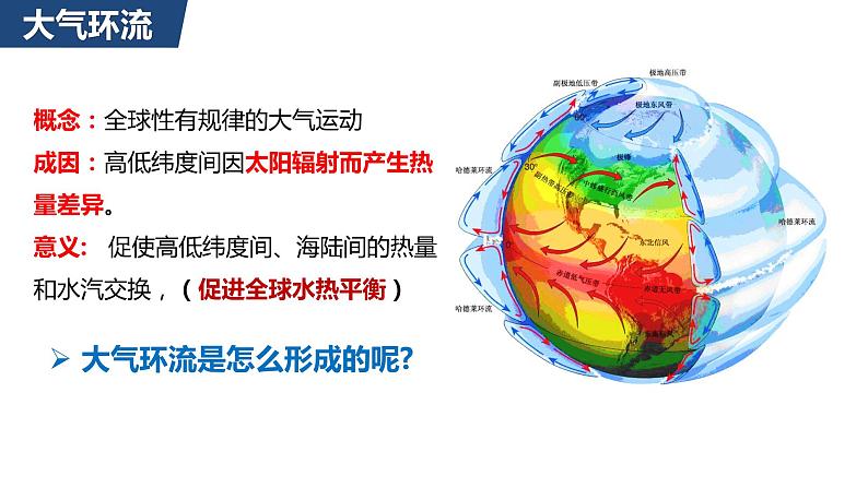 3.2 气压带和风带课件1第7页