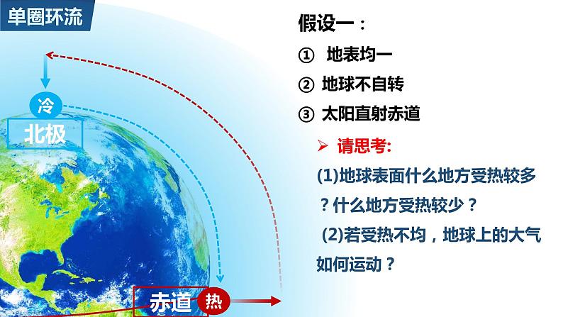 3.2 气压带和风带课件1第8页