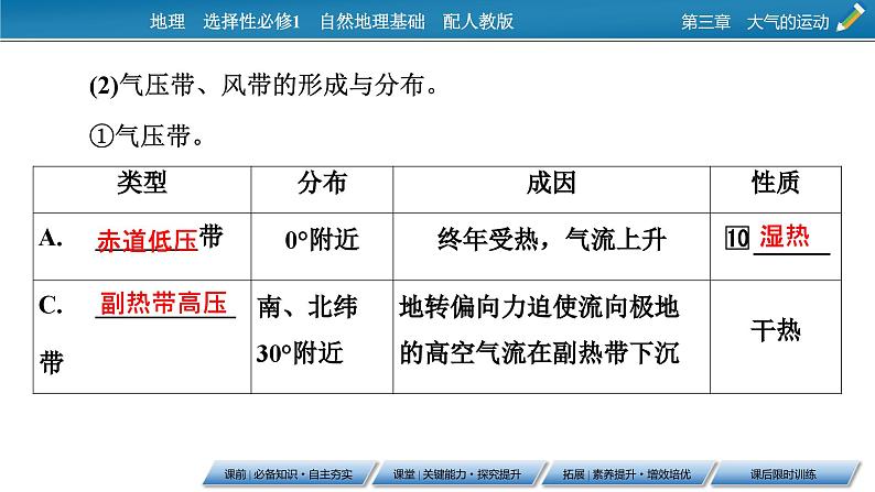 3.2 气压带和风带课件4第8页