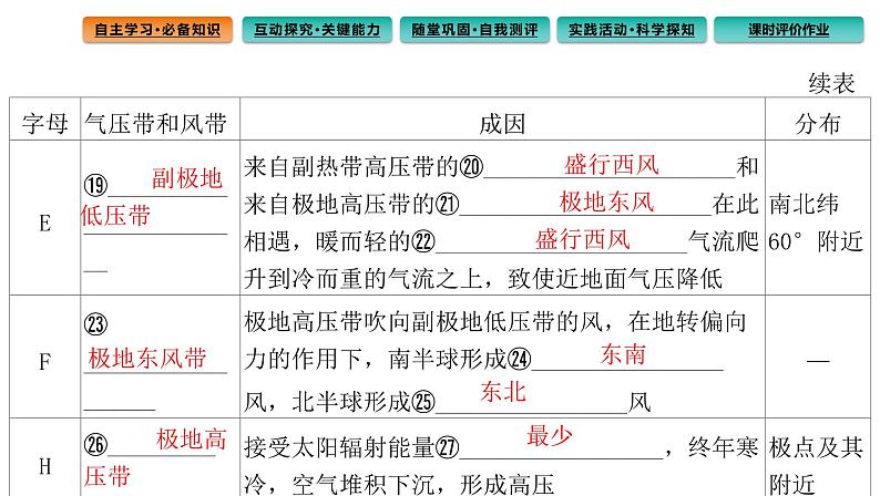 3.2 气压带和风带课件5第8页