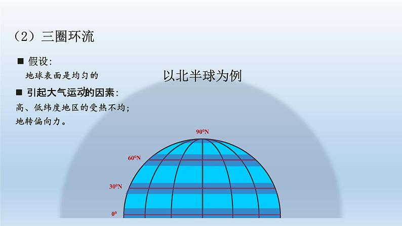 3.2 气压带和风带课件6第7页