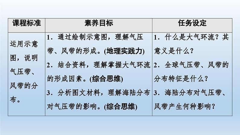 3.2 气压带和风带课件7第2页