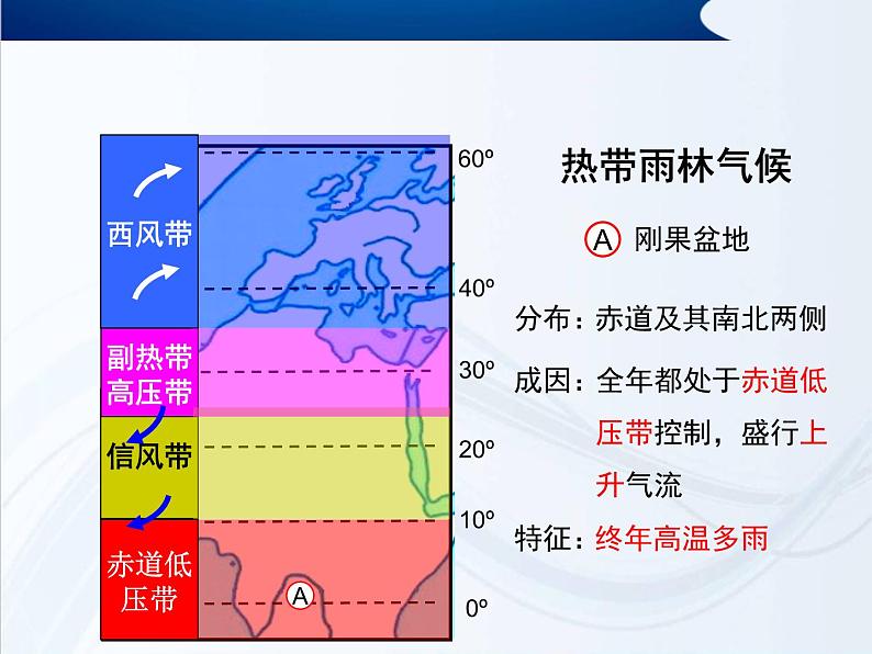 3.2 气压带和风带课件905