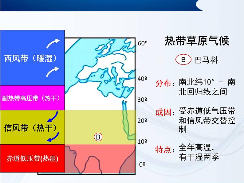 3.2 气压带和风带课件907