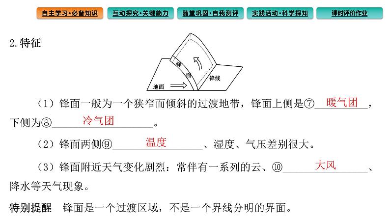 3.1常见天气系统第1课时课件第6页