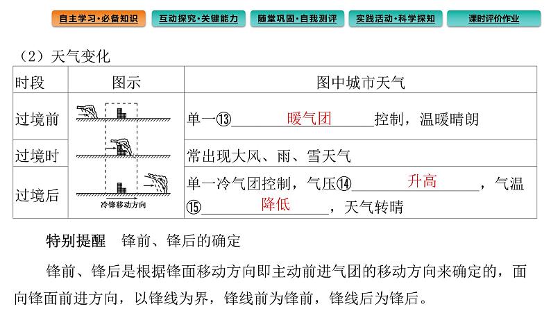 3.1常见天气系统第1课时课件第8页