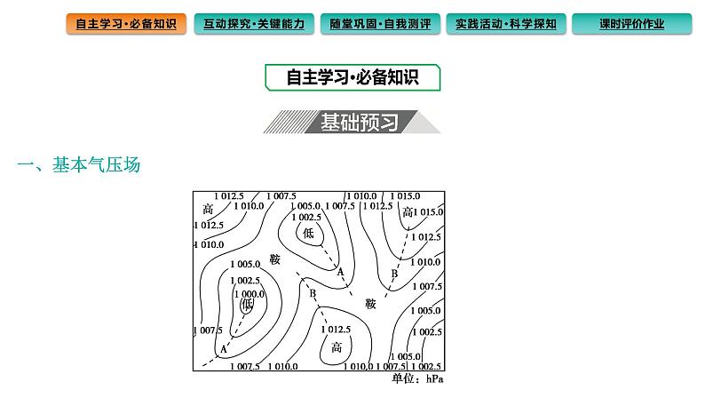 3.1常见天气系统第2课时课件第3页