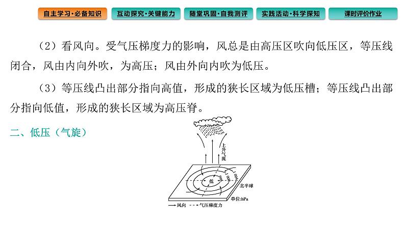 3.1常见天气系统第2课时课件第5页