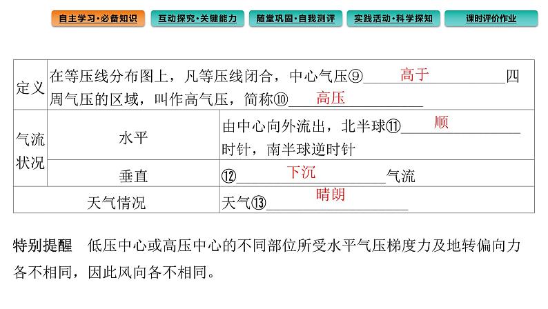 3.1常见天气系统第2课时课件第8页