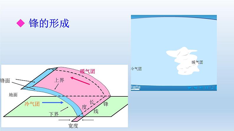 3.1常见天气系统课件1第7页