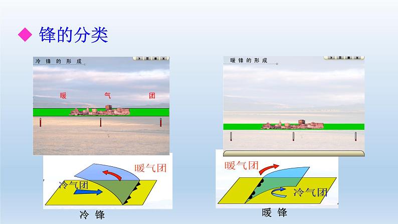 3.1常见天气系统课件1第8页