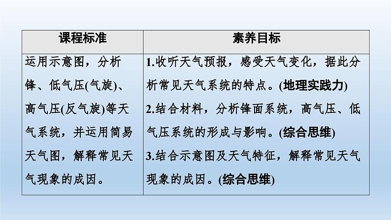 3.1常见天气系统课件2第2页