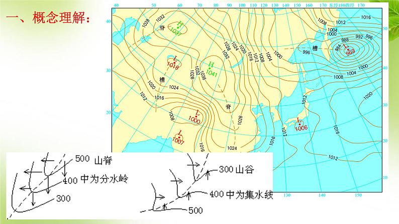 3.1常见天气系统课件4第5页