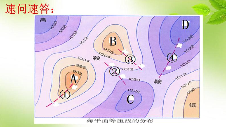 3.1常见天气系统课件4第7页