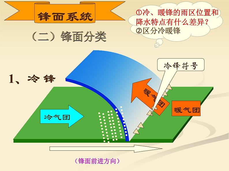 3.1常见天气系统课件3第5页