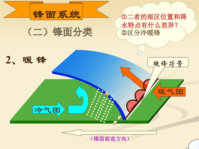 3.1常见天气系统课件3第6页