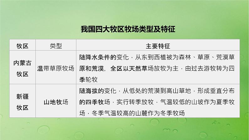 2024届湘教版新教材高考地理一轮复习第五部分区域地理第二章中国地理第1讲课时87中国人文地理特征课件07