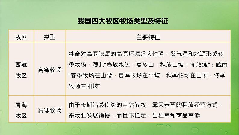 2024届湘教版新教材高考地理一轮复习第五部分区域地理第二章中国地理第1讲课时87中国人文地理特征课件08