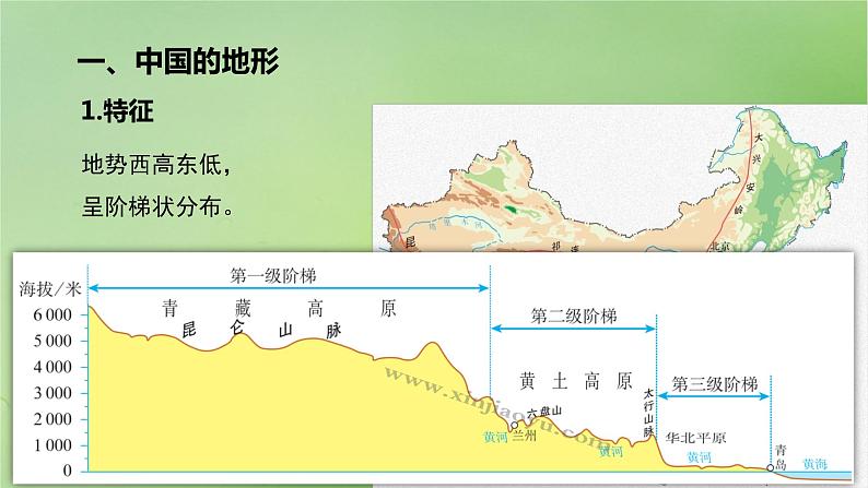 2024届湘教版新教材高考地理一轮复习第五部分区域地理第二章中国地理第1讲课时86中国自然地理特征课件03