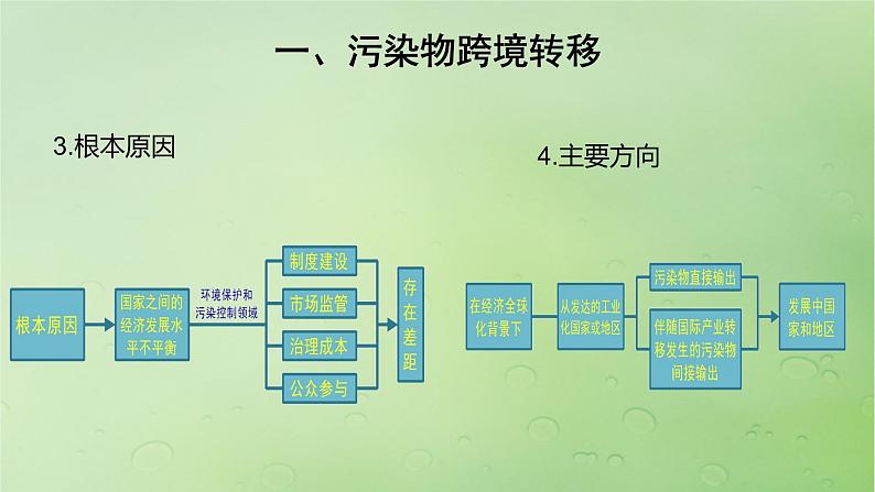 2024届湘教版新教材高考地理一轮复习第四部分第三章生态环境保护与国家安全课时78污染物跨境转移与环境安全课件05