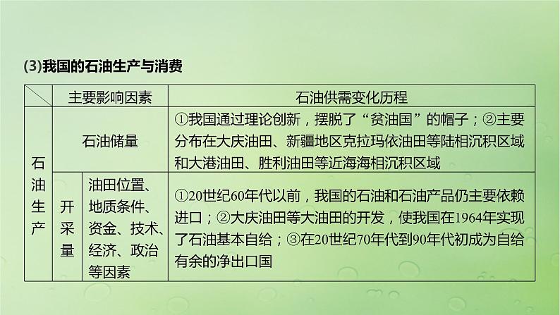 2024届湘教版新教材高考地理一轮复习第四部分第二章自然资源与国家安全课时74石油资源与国家安全课件第6页