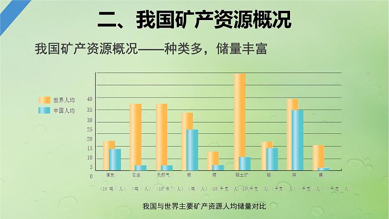 2024届湘教版新教材高考地理一轮复习第四部分第二章自然资源与国家安全课时73矿产资源与国家安全课件05