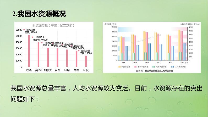 2024届湘教版新教材高考地理一轮复习第四部分第二章自然资源与国家安全课时72水资源与国家安全课件04