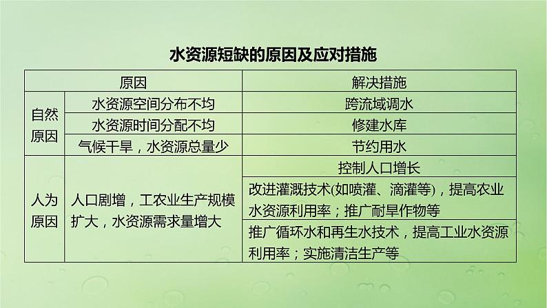 2024届湘教版新教材高考地理一轮复习第四部分第二章自然资源与国家安全课时72水资源与国家安全课件08