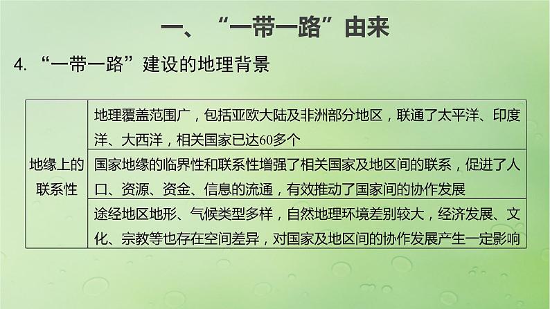 2024届湘教版新教材高考地理一轮复习第三部分区域发展第三章区域合作课时68“一带一路”倡议与国际合作课件08