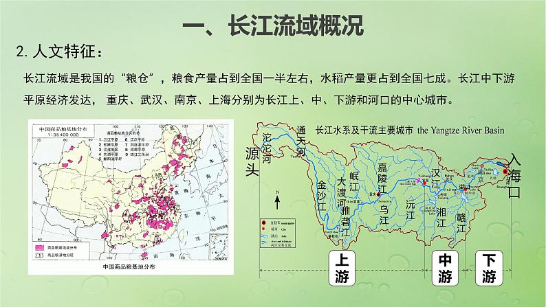 2024届湘教版新教材高考地理一轮复习第三部分区域发展第三章区域合作课时67长江流域协作开发与环境保护课件第4页