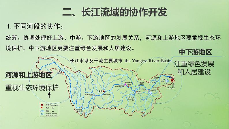 2024届湘教版新教材高考地理一轮复习第三部分区域发展第三章区域合作课时67长江流域协作开发与环境保护课件第6页