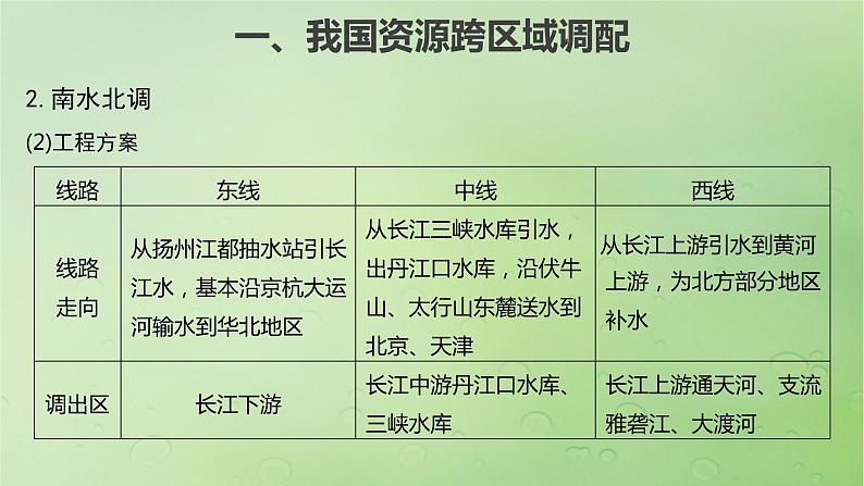 2024届湘教版新教材高考地理一轮复习第三部分区域发展第三章区域合作课时66资源跨区域调配对区域发展的影响课件05