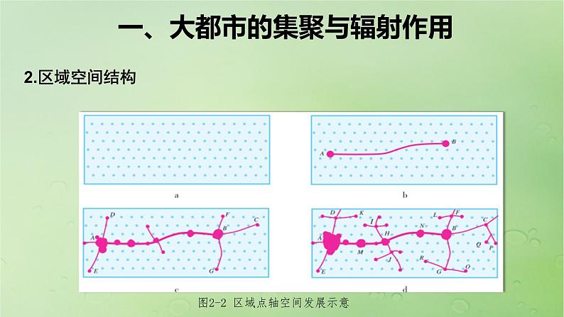 2024届湘教版新教材高考地理一轮复习第三部分区域发展第二章区域发展课时61大都市的辐射功能__以我国上海为例课件06