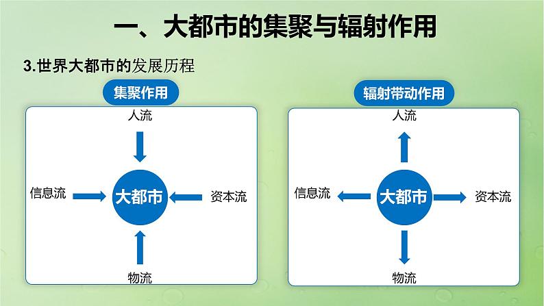 2024届湘教版新教材高考地理一轮复习第三部分区域发展第二章区域发展课时61大都市的辐射功能__以我国上海为例课件07