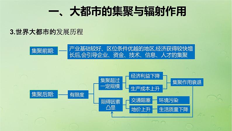 2024届湘教版新教材高考地理一轮复习第三部分区域发展第二章区域发展课时61大都市的辐射功能__以我国上海为例课件08