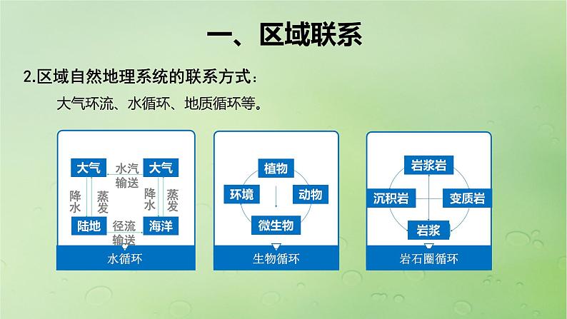 2024届湘教版新教材高考地理一轮复习第三部分区域发展第一章认识区域课时60区域联系与区域协调发展课件04