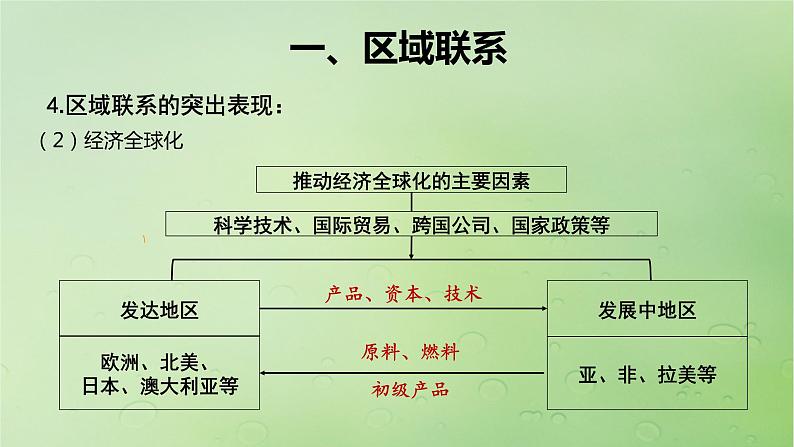 2024届湘教版新教材高考地理一轮复习第三部分区域发展第一章认识区域课时60区域联系与区域协调发展课件07