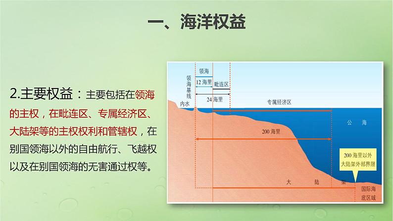 2024届湘教版新教材高考地理一轮复习第二部分人文地理第四章区域发展战略课时56海洋权益与我国海洋发展战略课件第4页