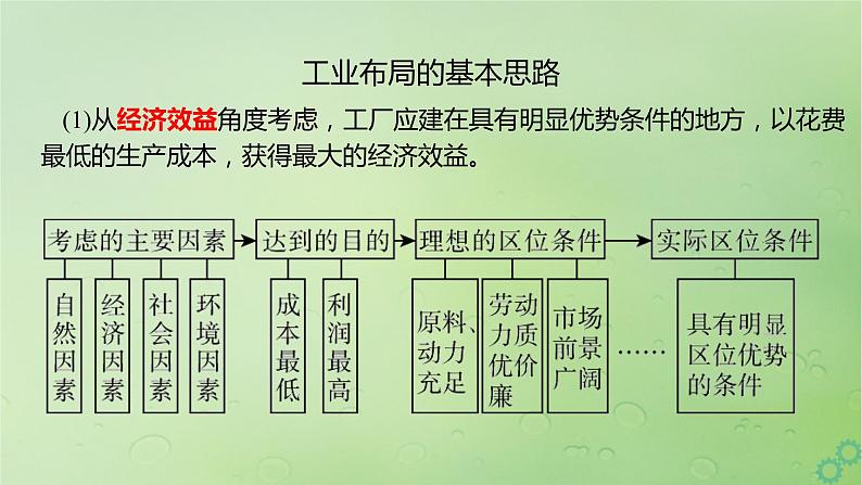 2024届湘教版新教材高考地理一轮复习第二部分人文地理第三章产业区位因素第2讲课时51工业布局课件04