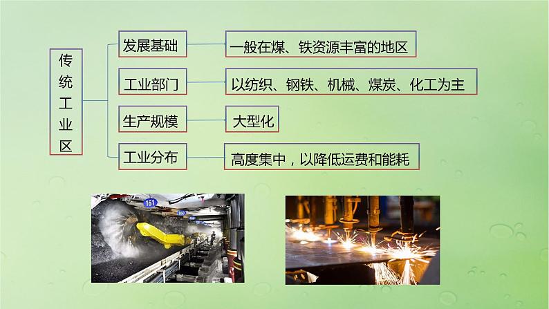 2024届湘教版新教材高考地理一轮复习第二部分人文地理第三章产业区位因素第2讲课时51工业布局课件07