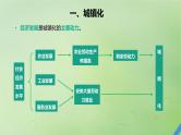 2024届湘教版新教材高考地理一轮复习第二部分人文地理第二章城镇与乡村课时47城镇化课件