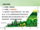 2024届湘教版新教材高考地理一轮复习第一部分自然地理第六章自然环境的整体性与差异性第2讲课时38垂直分异规律课件