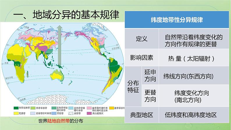 2024届湘教版新教材高考地理一轮复习第一部分第六章第2讲课时37水平分异规律和地方性分异规律课件第4页