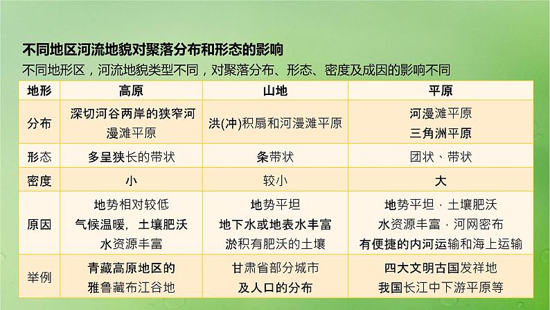 2024届湘教版新教材高考地理一轮复习第一部分自然地理第五章岩石圈与地表形态第2讲课时33地表形态与人类活动课件第8页