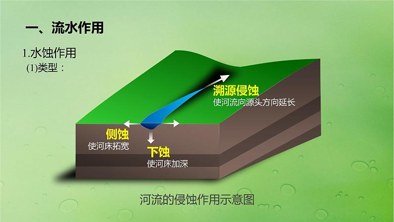 2024届湘教版新教材高考地理一轮复习第一部分自然地理第五章岩石圈与地表形态第2讲课时29流水作用与地表形态课件第3页