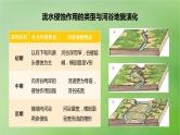 2024届湘教版新教材高考地理一轮复习第一部分自然地理第五章岩石圈与地表形态第2讲课时29流水作用与地表形态课件